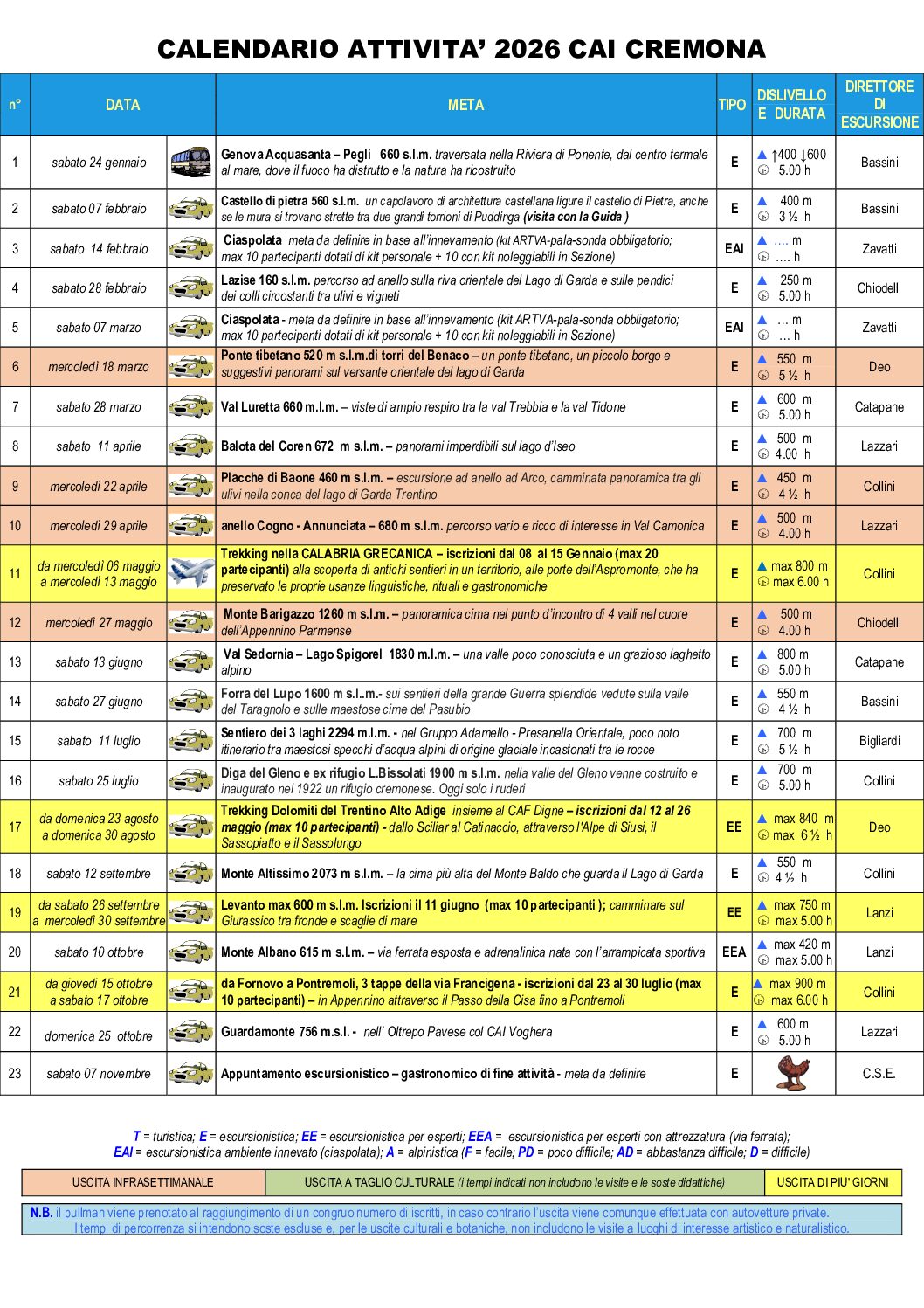Calendario Escursioni 2026 – Commissione Sezionale Escursionismo