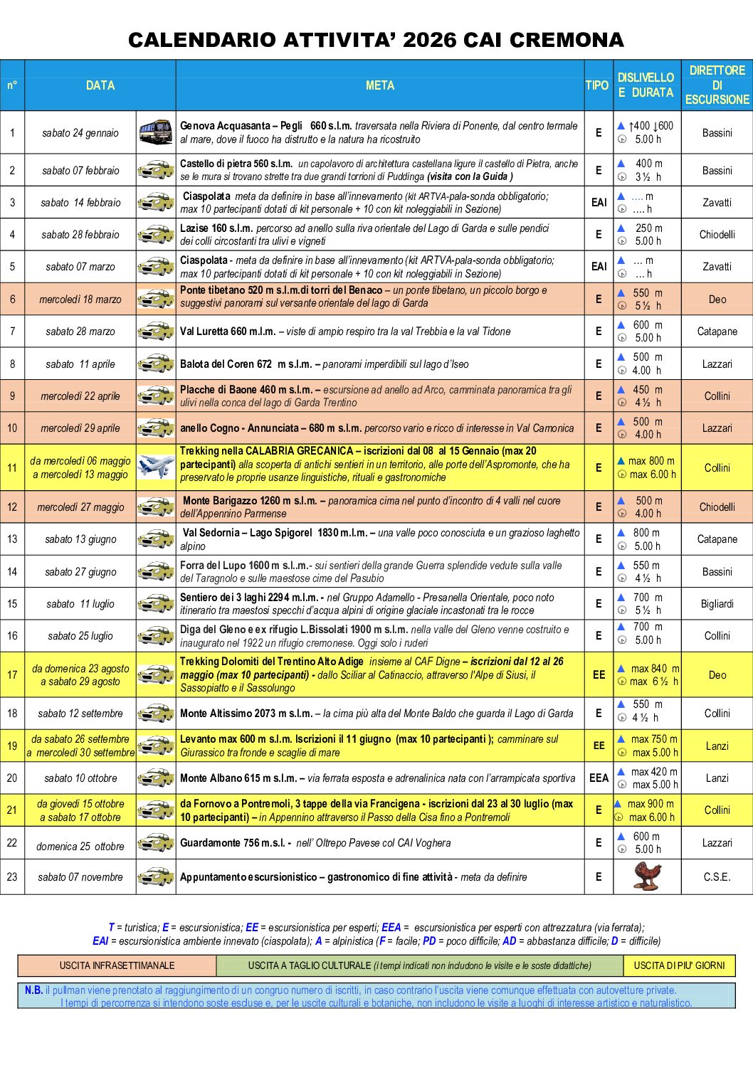 Calendario Escursioni 2026 – Commissione Sezionale Escursionismo
